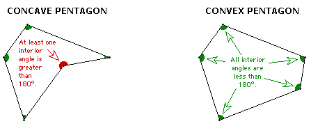 Polygon Concave