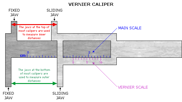 vernier caliper examples