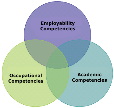 Program of Study - LearnAlberta.ca