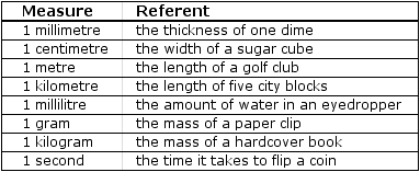 Referent - Measures Examples