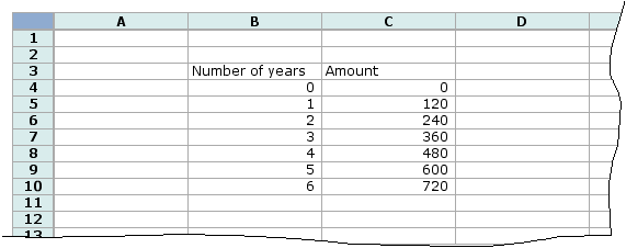 Array example (spreadsheet)