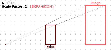 Dilatation example: Scale factor of two