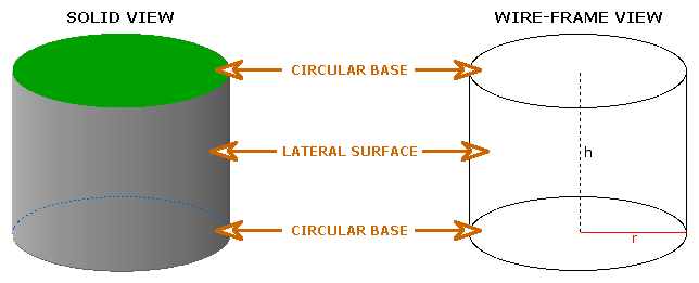 Cylinder example