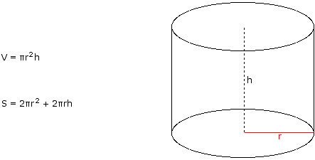 Right circular cylinder (volume and surface area)