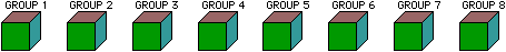 Eight blocks divided into eight groups