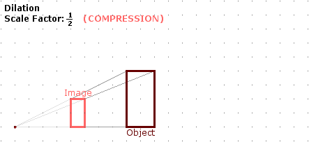 Dilatation example: Scale factor of one-half