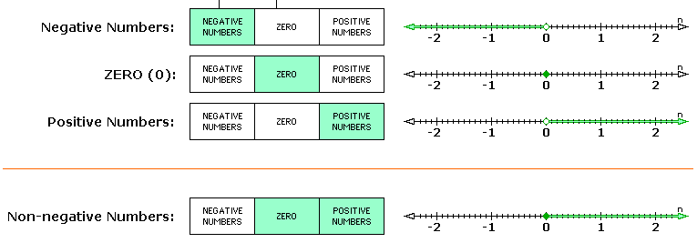 Number partition graphic