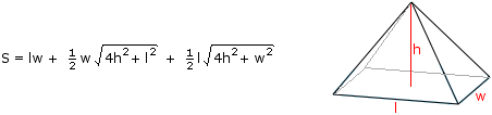 Surface Area of a Right Rectangular Pyramid