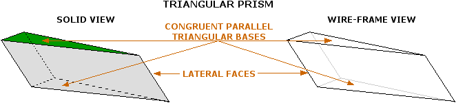 Triangular prism