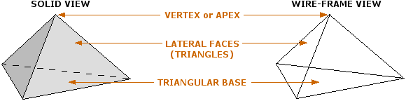 Triangular pyramid