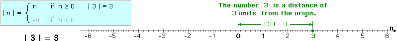 Absolute value of 3 example