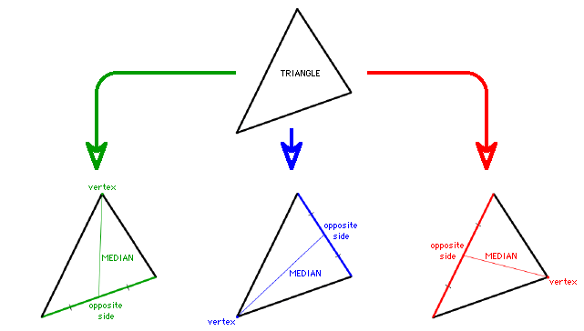 Median of a Triangle Example