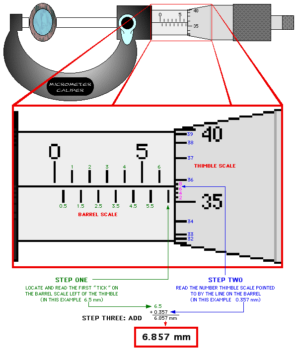 Micrometre Example (Reading a Measurement)