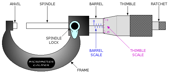 Micrometre (Caliper)