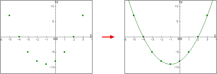 Two Variable Equality Graph