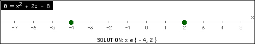 Graph of the solution to the quadratic EQUATION