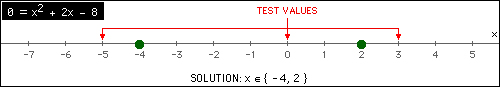 Choose representatice test values