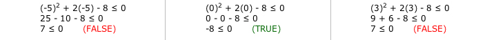 Test each chosen values