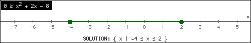 Solution set to the original inequality