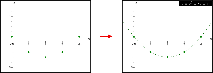 Two Variable Equality Graph