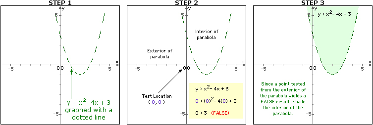 Graphed Solution Steps