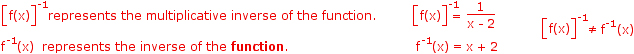 The inverse of a function and the multiplicative inverse of the function (reciprocal function) are NOT the same