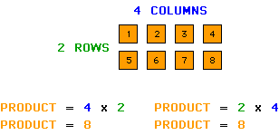 Array model example