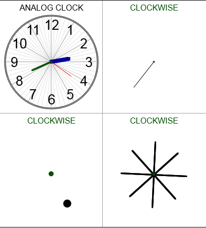 counter clockwise and clockwise
