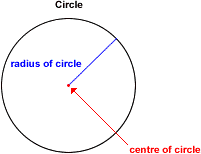 Circle