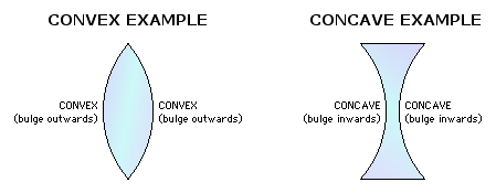 Convex-concave example