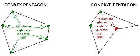 Convex and concave polygon examples