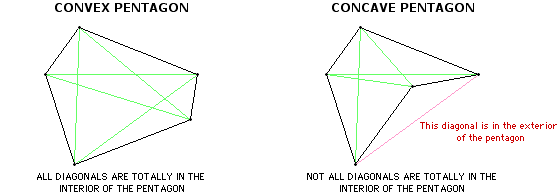 Diagonals (convex and concave polygon) examples