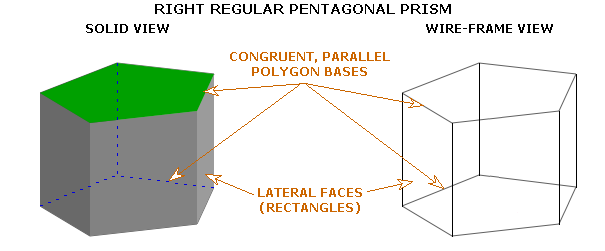 pentagonal right prism