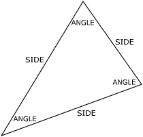 Triangle