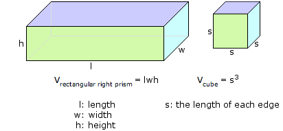 Volume formulas (right rectangular prism and cube)
