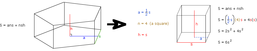 Surface Area of a Right Pyramid