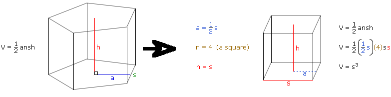 Volume of a Prism (regular polygon base)