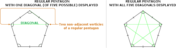 Diagonal examples (regular pentagon)
