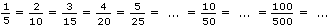 Equivalent fractions Example 1