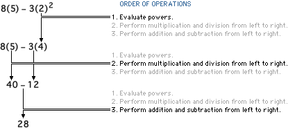 Evaluate an expression example