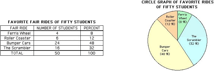 Circle graph example without a legend