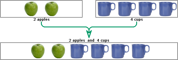 apple - http://www.clipart.com_Filename:8022876.jpg cup - http://www.clipart.com_Filename:22531280.jpg