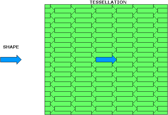 Tessellation of a scalene triangle