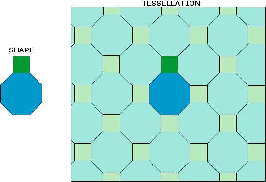 voronoi tessellation definition