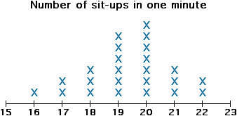 Line Plot Example