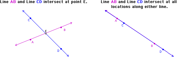 Intersecting Lines