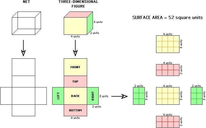 Surface Area