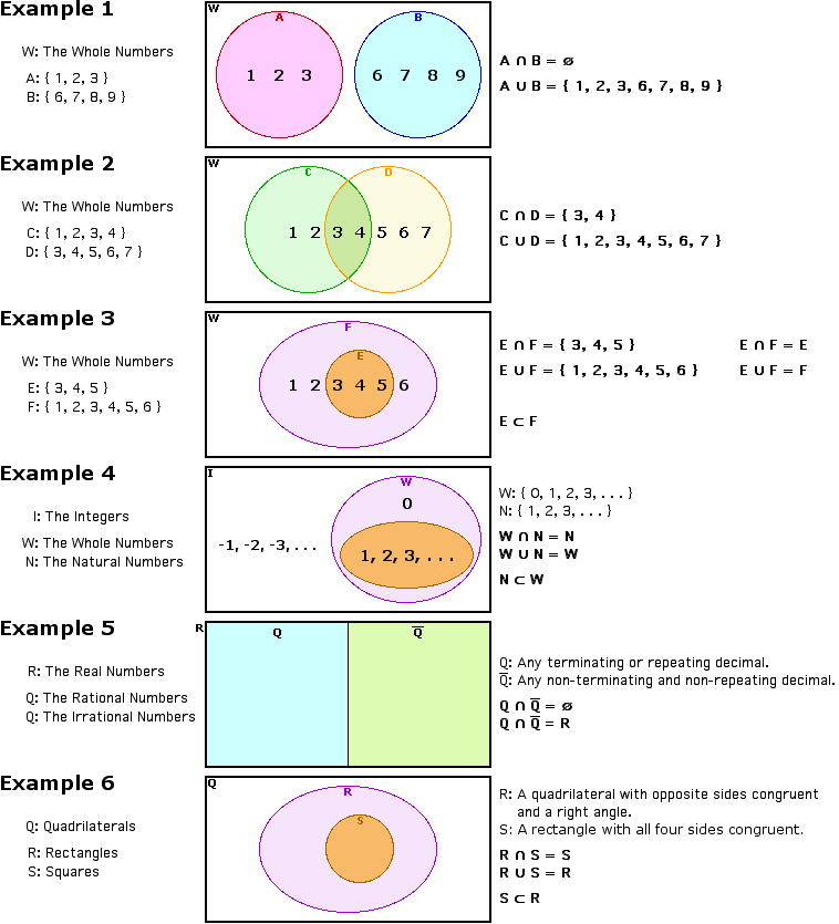 Sets With Venn Diagrams Explanations And Examples Gambaran