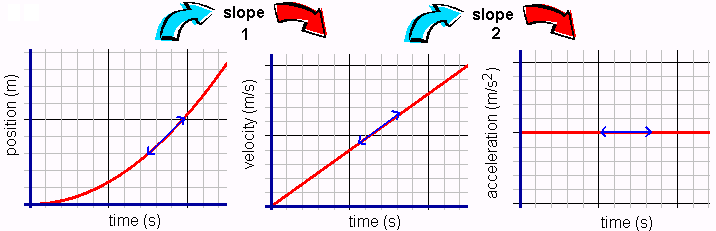 slope_summary.gif (9810 bytes)